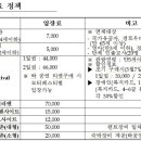 f1오토캠핑장 이미지