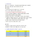 부산광역시 해운대구 이미지