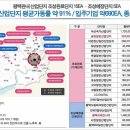 엠에스타워 이미지
