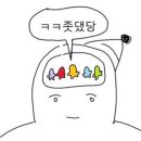 해운대PT 삼화지구점 이미지