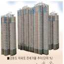 나래 공인중개사사무소 이미지