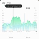 무양성(무한성) | 고성산.대이산 (경기 안성) 2023.07.02