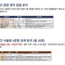 B/F Dog Talk Talk | 남악영어학원 애향중학교 2학년 1학기 기말고사