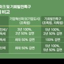 모빌리티허브 이미지