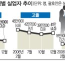 하청주유소 이미지