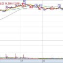 (주)태성석유 이미지