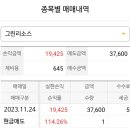 에코테크놀로지 | 11월 공모주 매도후기, 수익률 후기 유진테크놀로지 메가터치 에코프로머티 그린리소스