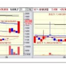 [9월 9일 월요일] 상한가종목/ 상한가매매 종합정보 이미지