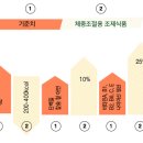 세운식품
