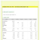 [2014년 1월 23일 목 - 증시데일리] 모닝증시핵심 매일체크 (미증시 마감 시황 / 전일증시 마감 시황 / 특징종목 / 시장추세판단) 이미지