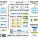 한국전자유통 이미지
