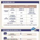 캐치부동산공인중개사사무소 이미지