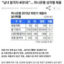 정부:이래도 결혼안해? 이미지