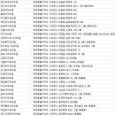 서울선치과의원 이미지