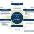 디지털 마케팅 성공전략 이미지