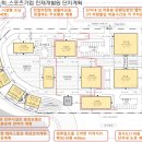 한솔공원 | 2026년 1회 건축사시험 후기와 체감난이도 (한솔 독학 과목합격후기)