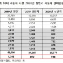 유일자동차 이미지