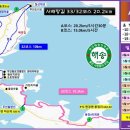 서해랑길 32코스 이미지