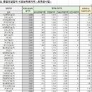 한덕건설(주) 이미지