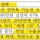 SM블레싱 | 23년 3월 7일 일일일지