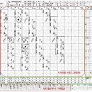 야구 기록지 기록법 이미지