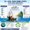 ☆ 100~120세 시대와 5~60대의 새로운 인생 항해 ☆ 이미지