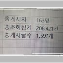 ♦️온라인 통계 당첨자(5월25~6윌24)♦️ 이미지