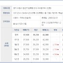 율전동물병원 이미지