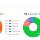 시립노인전문요양원 이미지