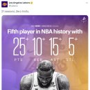 [LAL]NBA 역사상 단일 경기 25득점, 10리바운드, 15어시스트, 5스틸을 기록한 다섯 번째 선수가 된 르브론 제임스 이미지