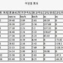 천일탕 이미지