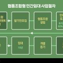 잊을만하면 주의보…'협동조합형 민간임대주택' 뭐길래 이미지