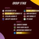 2025-26 AFC 여자 챔피언스리그 조추첨 완료 이미지