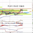 JW중외제약(001060) - 사우디 진출 재료와 추세 완성 이미지