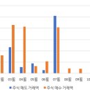 &#39;23년 투자 기록들 &amp; 주식 매매 이력을 통한 복기 - &#39;23.12.23일(토)