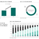 변화하는 기업 시리즈: (2)케이엔제이