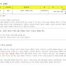 신장태권도장 이미지