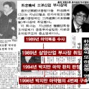 ‘가업상속세제’ 최대 수혜자는 박근혜 대통령의 조카?-명문 장수기업? 기업을 경영하면서도 마약혐의로 구속됐던 박지만 이미지