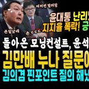 윤석열 대통령 난리났네, 지지율 19% 폭락, 부정 73% 신기록 (김만배 누나 질문에 뒤로 여러번 발라덩 손떤 한동훈 포착, 왜 당황 이미지