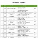 버드내도서관 동아리실 이미지