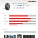 한국타이어 원주대리점 이미지