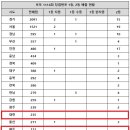 88로또