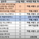 삼성바이오치과 이미지