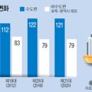 20년간 수도권 의석수 24석↑, 비수도권 6석 ↓ 이미지