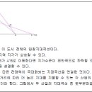 제26회 공인중개사 시험 이의신청 총정리(민법,부동산학개론,공법,공인중개사법,공시법,세법) 이미지