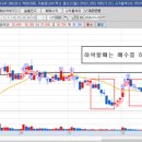 네모엔지니어링 네이버블로그