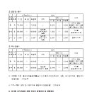 종전부동산 망포지구 도시개발사업