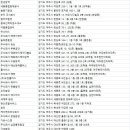 (주)여주시주거복지센터
