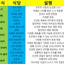 도쿄 4박 5일로 시작해서 7박 8일로 마무리한 후기!