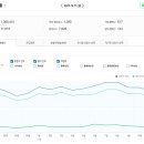 유원종합안전 | 부동산 스터디 카페 추천게시글 및 붇옹산 프리미엄 콘텐츠(2025.12.11)